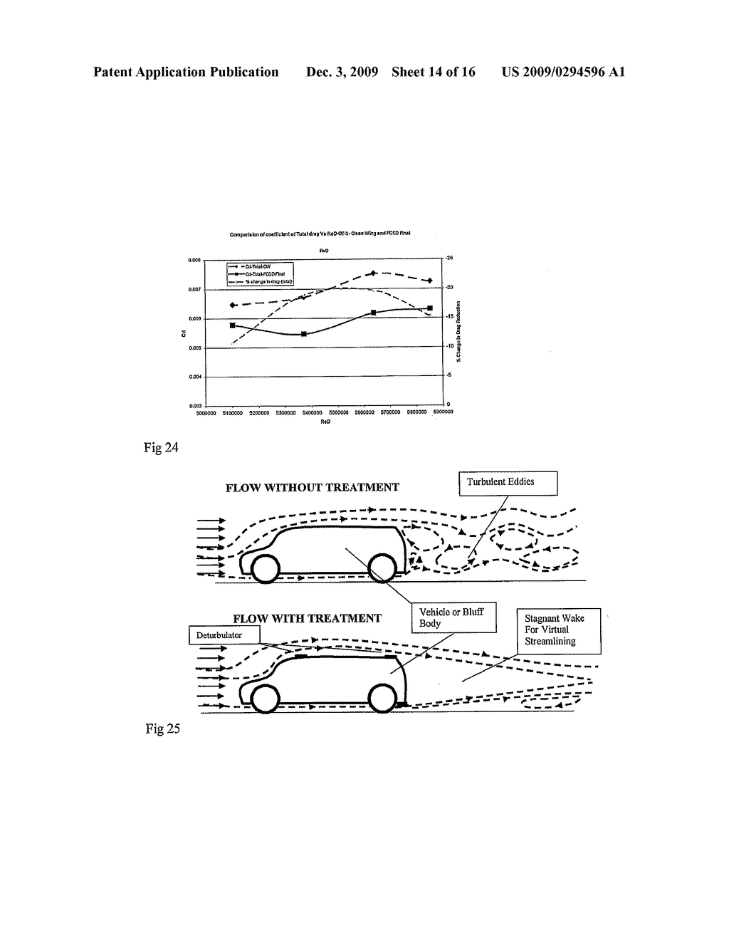 Method of Reducing Drag and Increasing Lift Due to Flow of a Fluid Over Solid Objects - diagram, schematic, and image 15