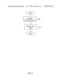 ION CONCENTRATION TRANSISTOR AND DUAL-MODE SENSORS diagram and image