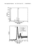 Diluted magnetic semiconductor nanowires exhibiting magnetoresistance diagram and image