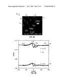 Diluted magnetic semiconductor nanowires exhibiting magnetoresistance diagram and image