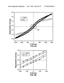 Diluted magnetic semiconductor nanowires exhibiting magnetoresistance diagram and image