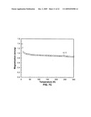 Diluted magnetic semiconductor nanowires exhibiting magnetoresistance diagram and image