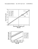 Diluted magnetic semiconductor nanowires exhibiting magnetoresistance diagram and image