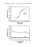 Diluted magnetic semiconductor nanowires exhibiting magnetoresistance diagram and image