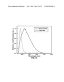 Diluted magnetic semiconductor nanowires exhibiting magnetoresistance diagram and image