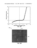 Diluted magnetic semiconductor nanowires exhibiting magnetoresistance diagram and image