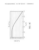 Phase Lock Loop (PLL) with Gain Control diagram and image