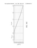 Phase Lock Loop (PLL) with Gain Control diagram and image