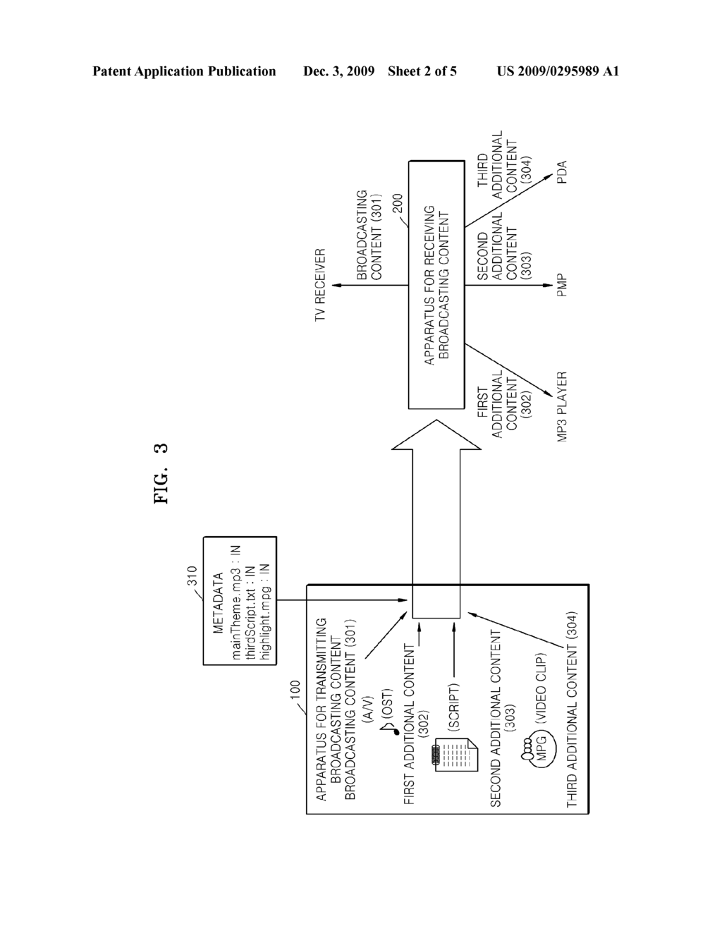 METHOD AND APPARATUS FOR TRANSMITTING CONTENT, AND METHOD AND APPARATUS FOR RECEIVING CONTENT - diagram, schematic, and image 03