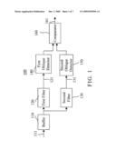 System of edge direction detection for comb filter diagram and image