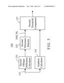 System of edge direction detection for comb filter diagram and image