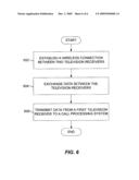 SYSTEMS, METHODS AND APPARATUS FOR EXCHANGING DATA BETWEEN TELEVISION RECEIVERS OVER A WIRELESS COMMUNICATION LINK diagram and image