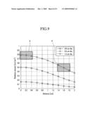 METHOD OF MEASURING POSITION ERROR OF BEAM OF EXPOSURE APPARATUS AND EXPOSURE APPARATUS USING THE SAME diagram and image