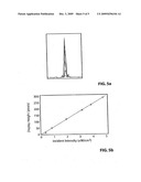 Microcontroller-based imaging system utilizing a CMOS image sensor array diagram and image