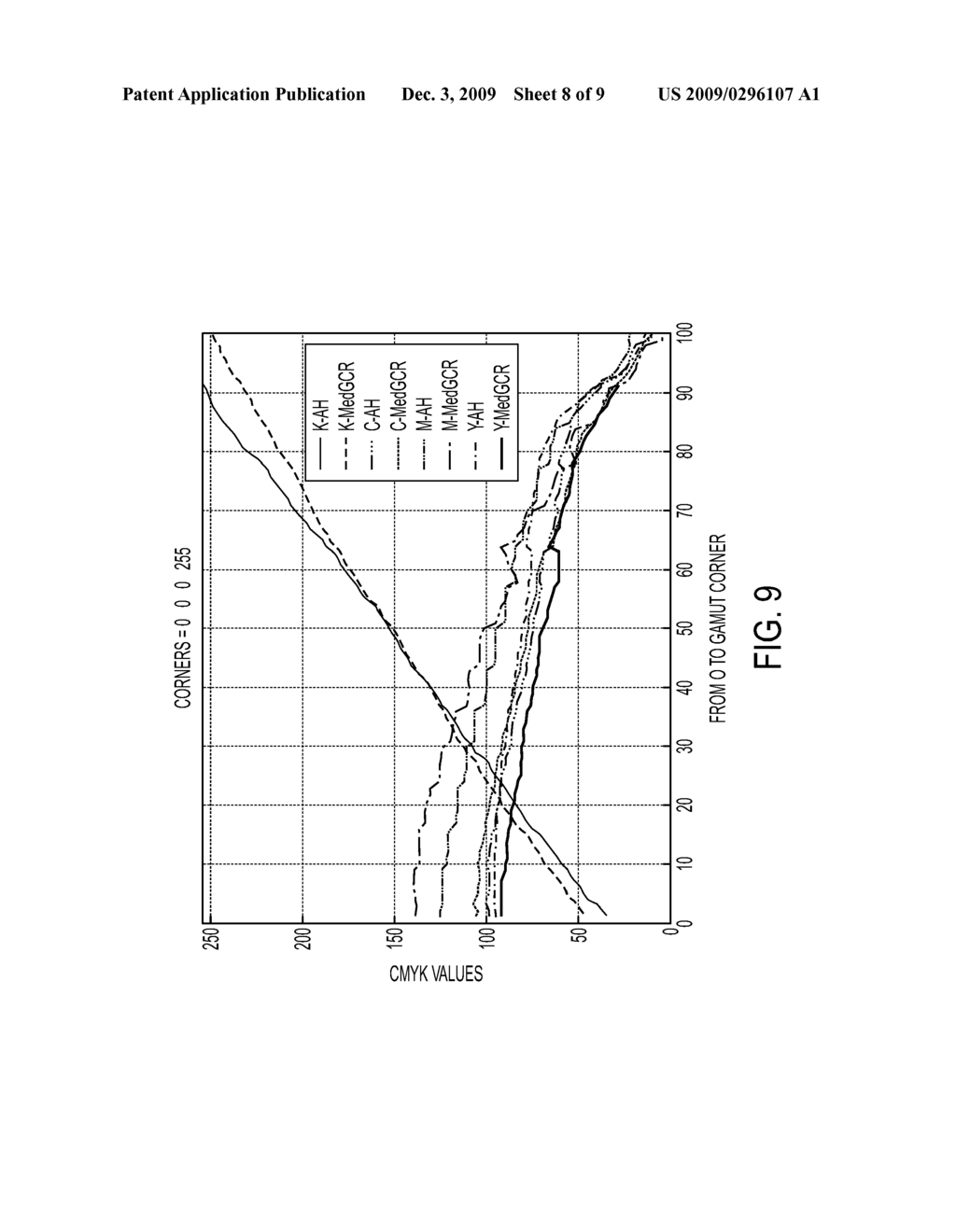 METHOD, APPARATUS AND SYSTEMS TO RETRIEVE GCRS FROM HISTORICAL DATABASE - diagram, schematic, and image 09