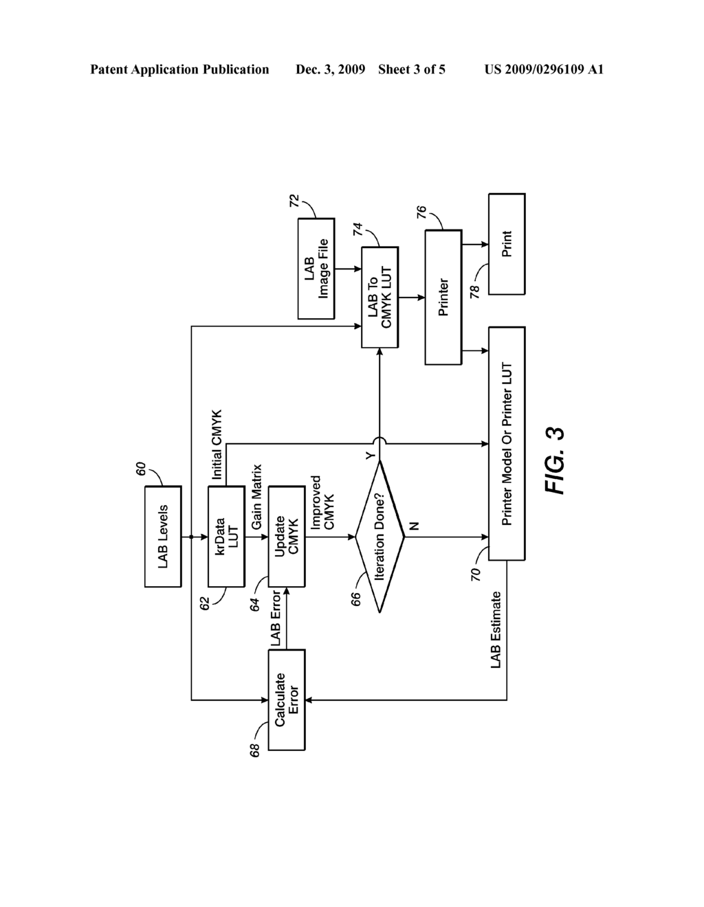 PRINTER PROFILING METHODS, APPARATUS AND SYSTEMS FOR DETERMINING DEVICE AND GAIN MATRIX VALUES - diagram, schematic, and image 04