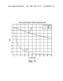 CONTROL BASED ITERATIVE PROFILING METHODS diagram and image