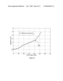 MEMS BASED RF COMPONENTS WITH VERTICAL MOTION AND PARALLEL-PLATE STRUCTURE AND MANUFACTURE THEREOF USING STANDARD CMOS TECHNOLOGIES diagram and image