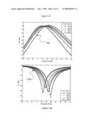 MEMS BASED RF COMPONENTS WITH VERTICAL MOTION AND PARALLEL-PLATE STRUCTURE AND MANUFACTURE THEREOF USING STANDARD CMOS TECHNOLOGIES diagram and image