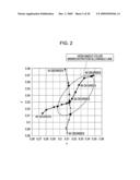 DISPLAY APPARATUS diagram and image