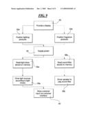 Method of Displaying Illuminated Products diagram and image