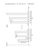 Memory device and memory programming method diagram and image