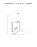 Memory device and memory programming method diagram and image