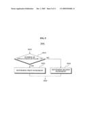 Memory device and memory programming method diagram and image