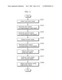 PHOTOELECTRIC CONVERTING DEVICE, AND OPTICAL DISK APPARATUS AND ADJUSTMENT METHOD OF THE SAME diagram and image