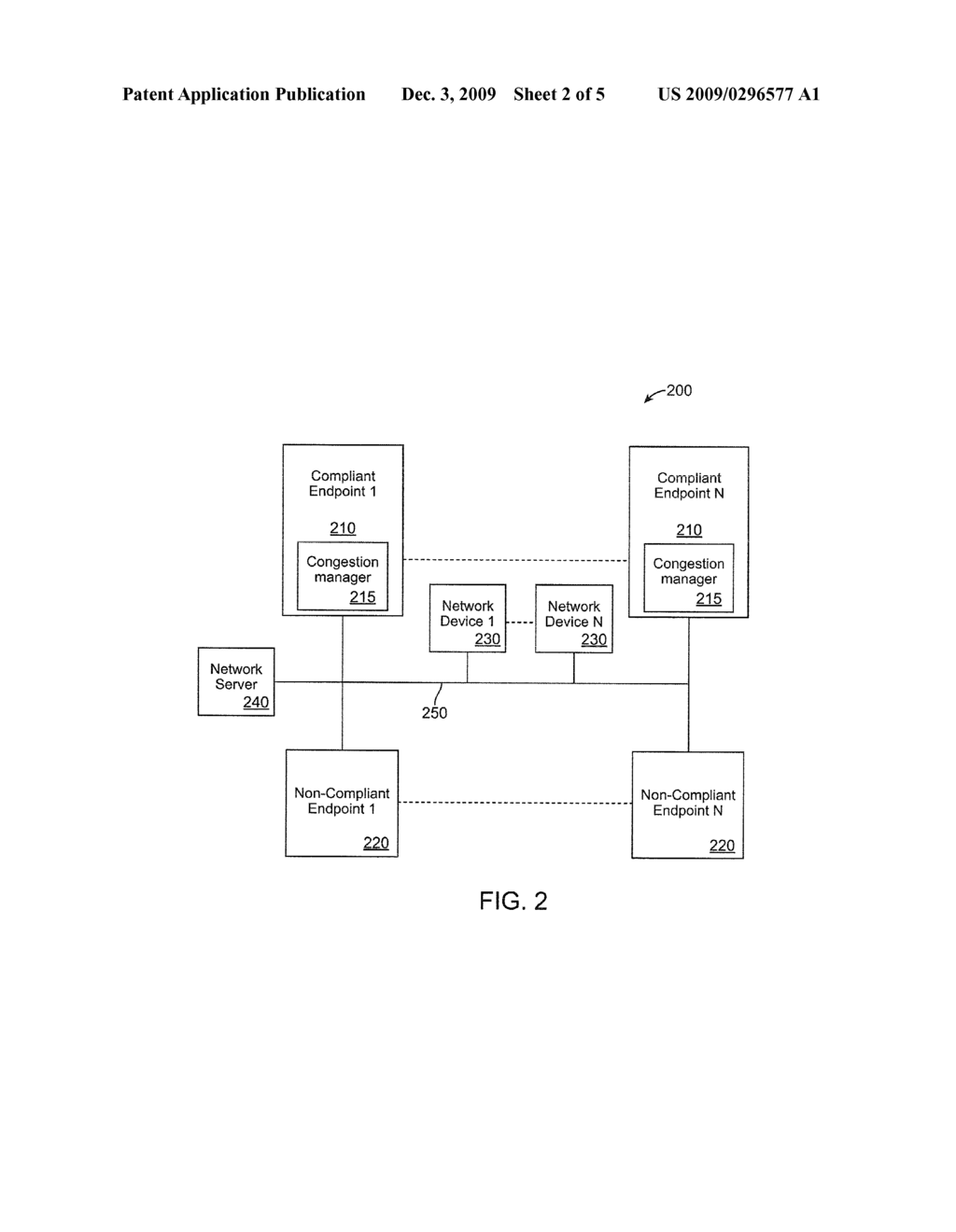 METHOD AND APPARATUS FOR END-TO-END NETWORK CONGESTION MANAGEMENT - diagram, schematic, and image 03