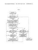 WIRELESS COMMUNICATION APPARATUS AND WIRELESS COMMUNICATION METHOD diagram and image