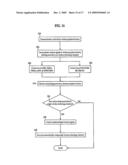 Methods and Apparatuses for Communicating With Wireless Peripheral Devices diagram and image