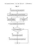 Methods and Apparatuses for Communicating With Wireless Peripheral Devices diagram and image