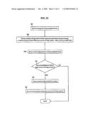 Methods and Apparatuses for Communicating With Wireless Peripheral Devices diagram and image