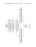 APPARATUS AND METHOD FOR ALLOCATING FREQUENCY RESOURCES IN A FREQUENCY OVERLAY SYSTEM diagram and image