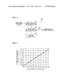 Wireless Communication Apparatus, Wireless Communication Method and Wireless Communication Program diagram and image