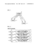 WIRELESS BASE STATION, CHANNEL ALLOCATING SYSTEM, AND CHANNEL ALLOCATING METHOD diagram and image