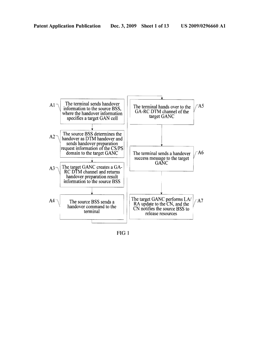 METHOD, GENERIC ACCESS NETWORK CONTROLLER AND TERMINAL FOR DUAL TRANSFER MODE HANDOVER - diagram, schematic, and image 02