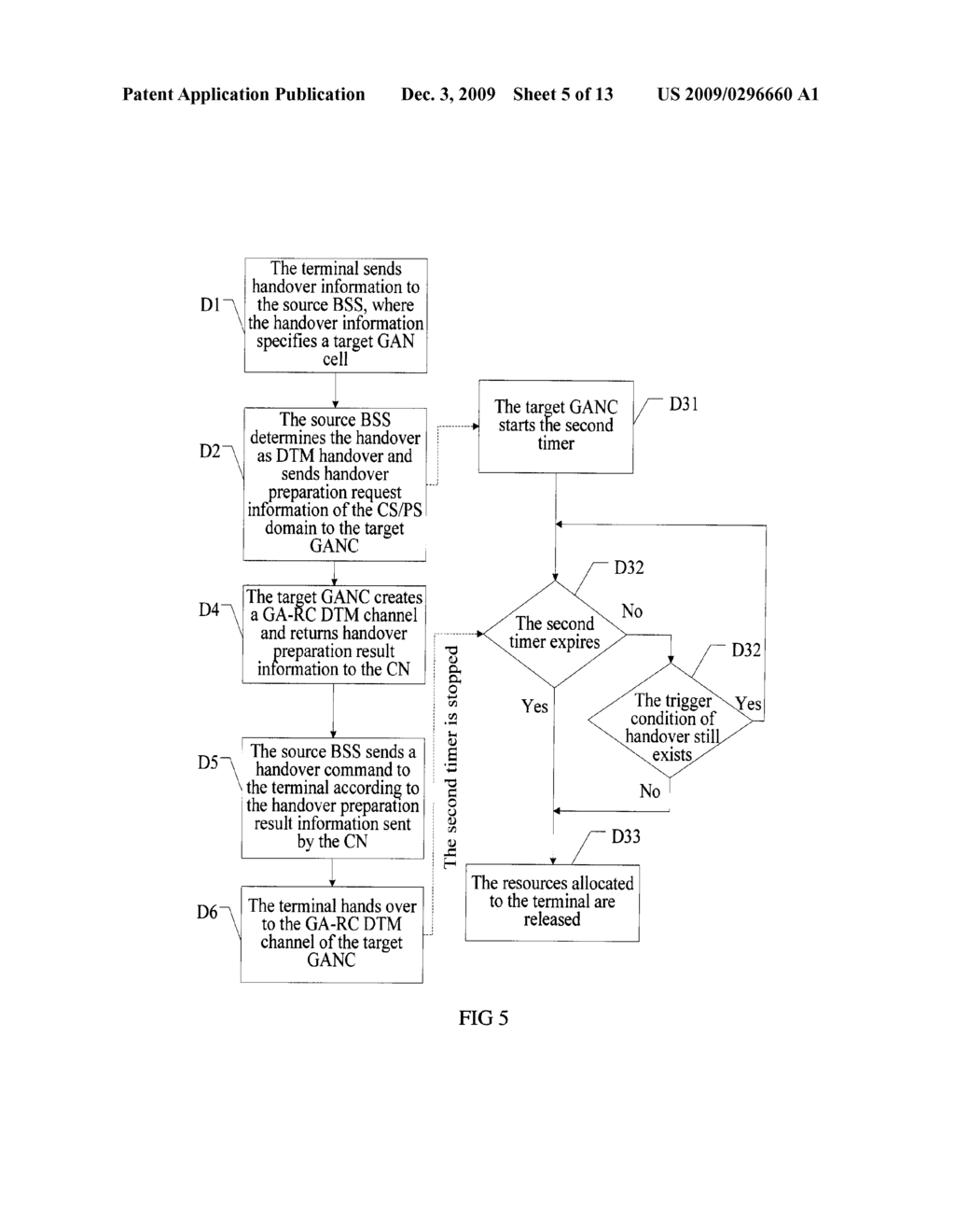 METHOD, GENERIC ACCESS NETWORK CONTROLLER AND TERMINAL FOR DUAL TRANSFER MODE HANDOVER - diagram, schematic, and image 06