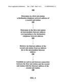 End-to-end Internet connections establishment diagram and image