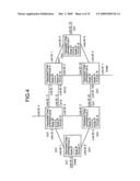 Transmitting apparatus and transmitting method diagram and image