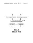 Multi-computer switch with function of transmitting data between computers diagram and image