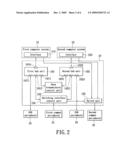 Multi-computer switch with function of transmitting data between computers diagram and image