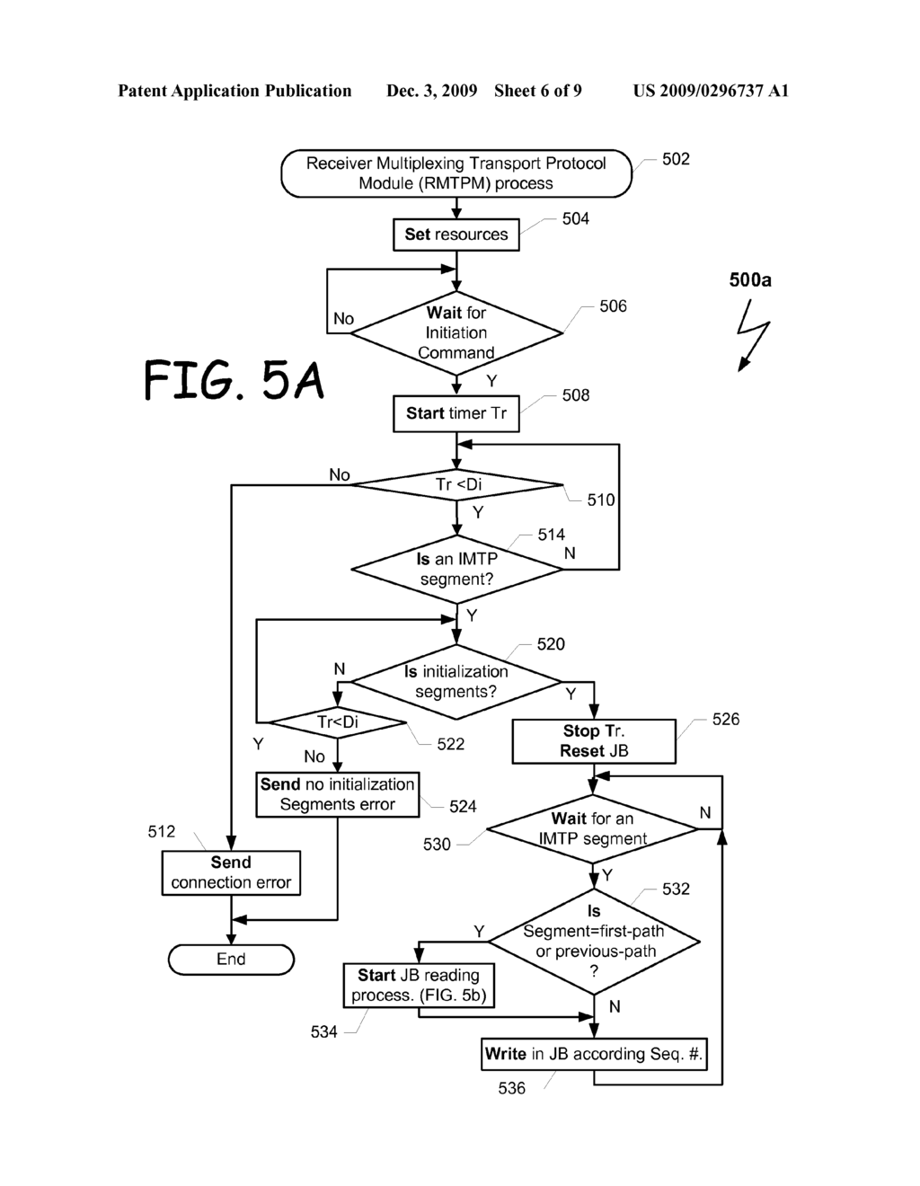 METHOD AND SYSTEM FOR CONNECTING TWO NODES OVER MULTIPLE COMMUNICATION LINKS - diagram, schematic, and image 07