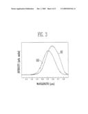 QUANTUM DOT LASER DIODE AND METHOD OF MANUFACTURING THE SAME diagram and image