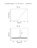 QUANTUM DOT LASER DIODE AND METHOD OF MANUFACTURING THE SAME diagram and image