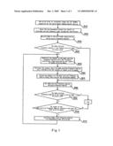 Multi-Mode Coexistence Method of a Multi-Mode Communication Device diagram and image