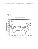 Lange-ferrite Circulator for Simultaneous Transmit and Receive (STAR) with High Isolation and Noise Suppression diagram and image