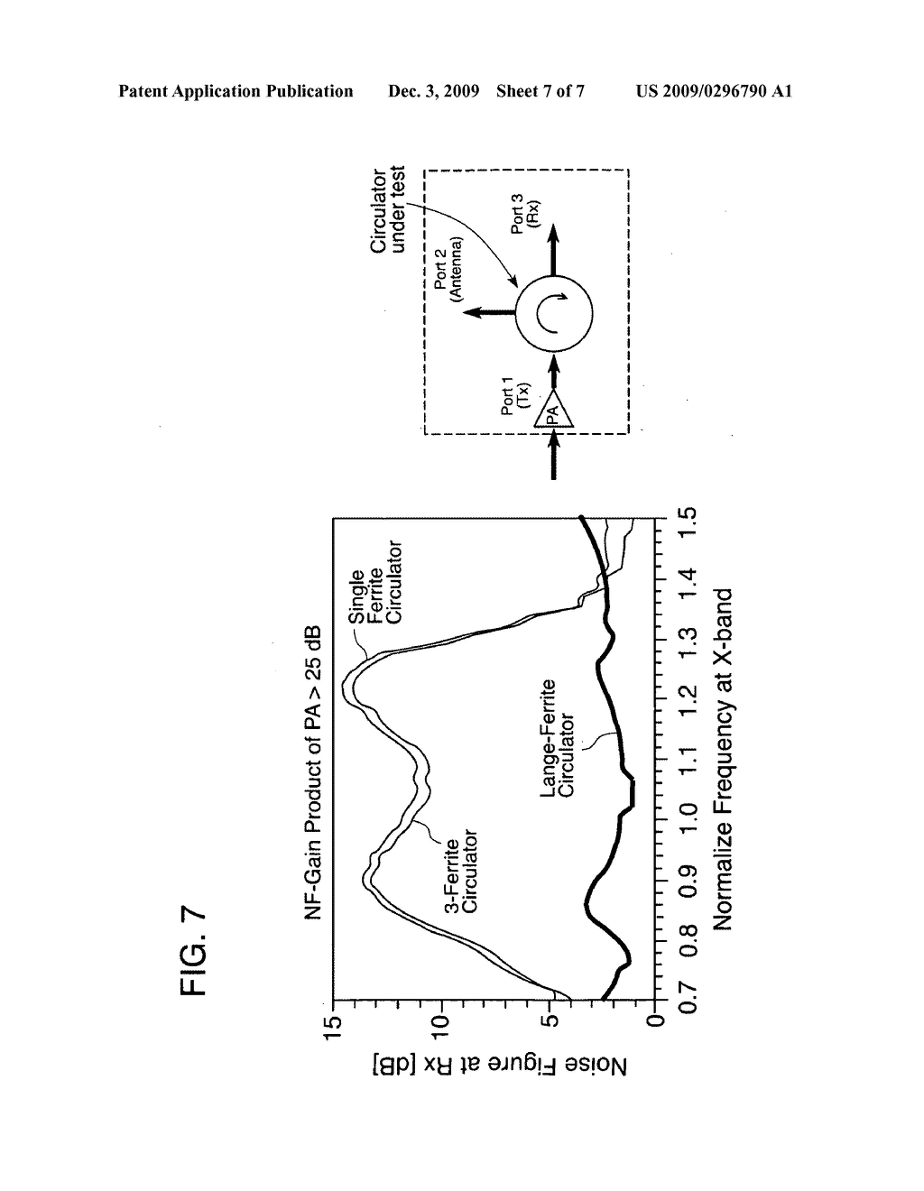 Lange-ferrite Circulator for Simultaneous Transmit and Receive (STAR) with High Isolation and Noise Suppression - diagram, schematic, and image 08