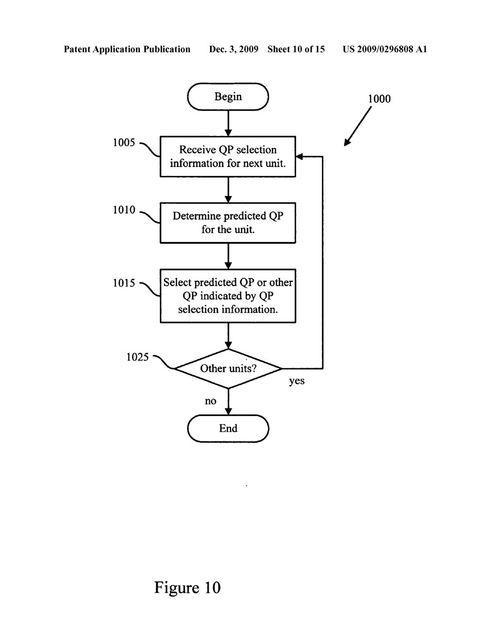 Adaptive quantization for enhancement layer video coding - diagram, schematic, and image 11